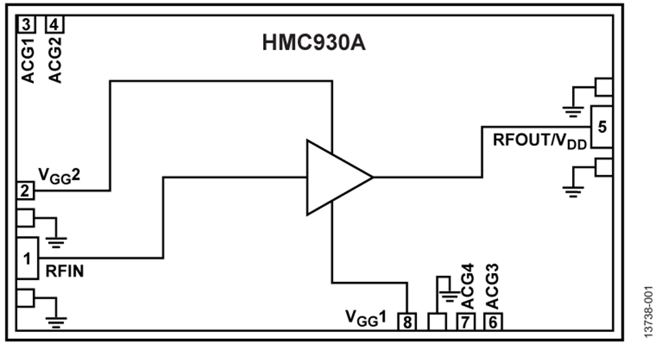 HMC930A/HMC930A-SX單芯片微波集成電路分布式功率放大器  ADI現(xiàn)貨