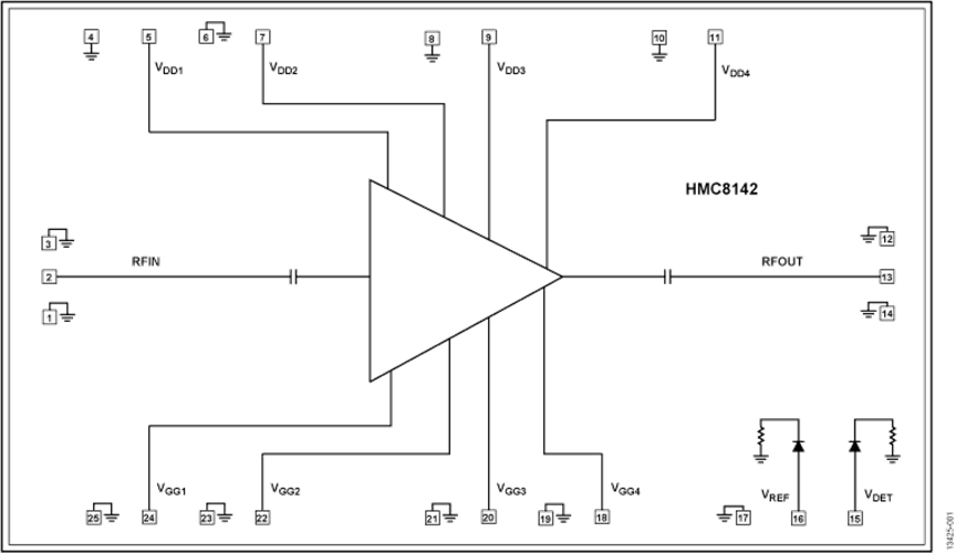 HMC8142/HMC8142-SX中等功率放大器頻率81 GHz至86 GHz  ADI現(xiàn)貨