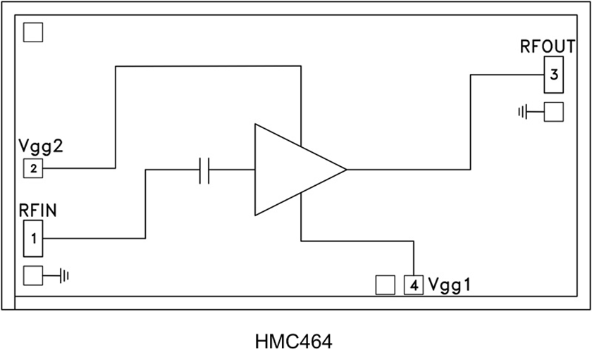 HMC464/HMC464-SX軍事寬帶功率放大器芯片裸片  ADI現(xiàn)貨代理出售