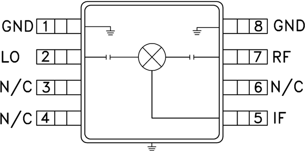 HMC412BMS8GE/HMC412BMS8GETR微波無線電被動雙平衡混頻器  ADI現(xiàn)貨