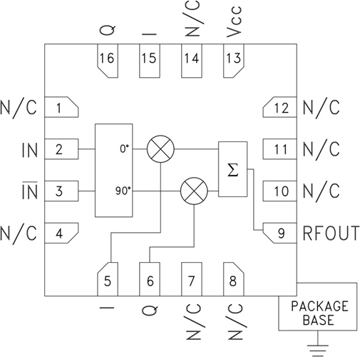 HMC500LP3E/HMC500LP3ETR無線基礎設施矢量調(diào)制器  ADI現(xiàn)貨