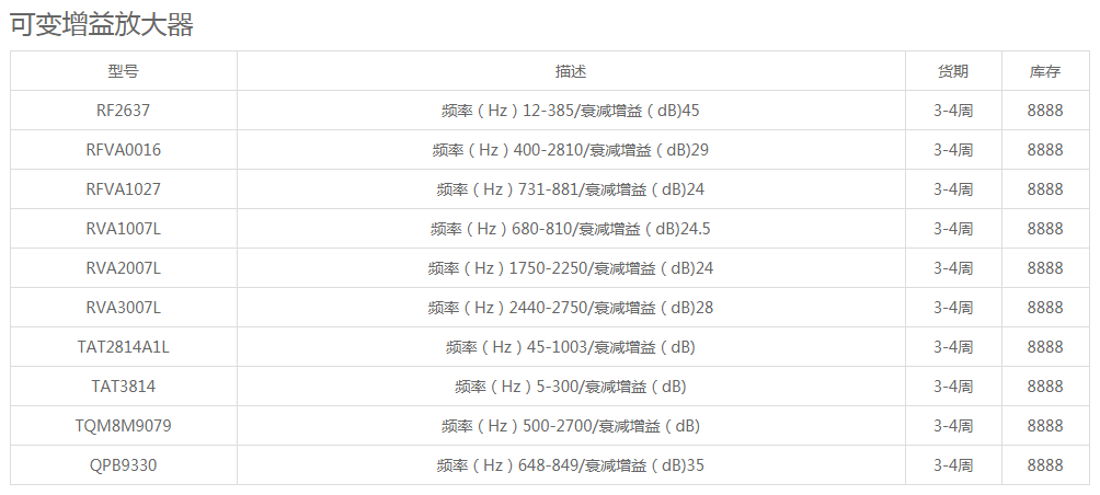 可變?cè)鲆娣糯笃餍吞?hào)