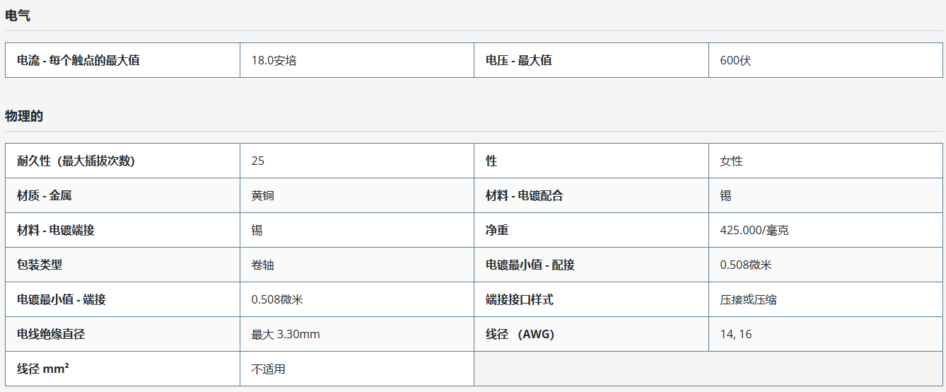 Molex 433750001規(guī)格參數