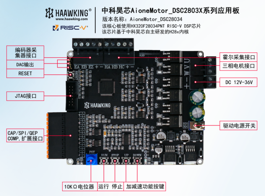 AioneMotor_DSC28034_L3F驅(qū)控一體板現(xiàn)貨庫存