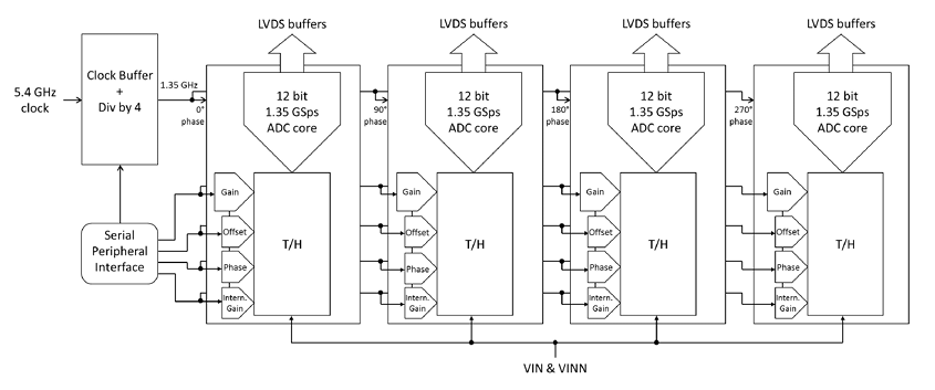 EV12AS350B在自動測試設(shè)備中如何應(yīng)用？