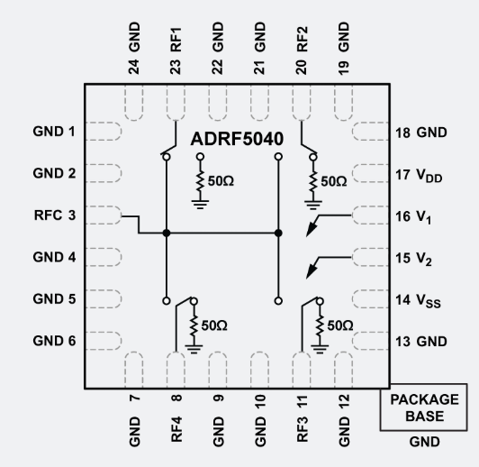 ?ADRF5040單刀四擲SP4T射頻開(kāi)關(guān)ADI