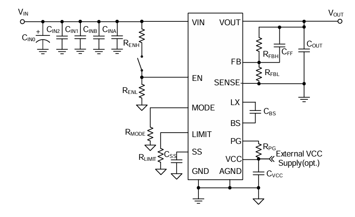 ?SQ76115BADE同步降壓DC/DC轉(zhuǎn)換器：高效能、寬輸入電壓解決方案